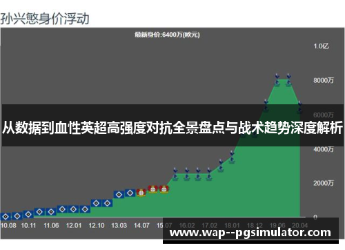 从数据到血性英超高强度对抗全景盘点与战术趋势深度解析