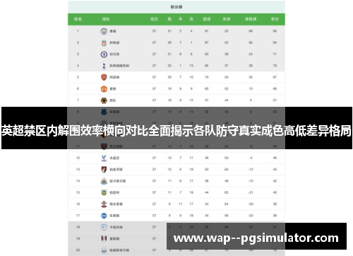 英超禁区内解围效率横向对比全面揭示各队防守真实成色高低差异格局
