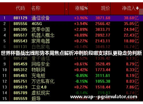 世界杯备战出线形势本周焦点解析冲刺阶段哪支球队更稳走势判断