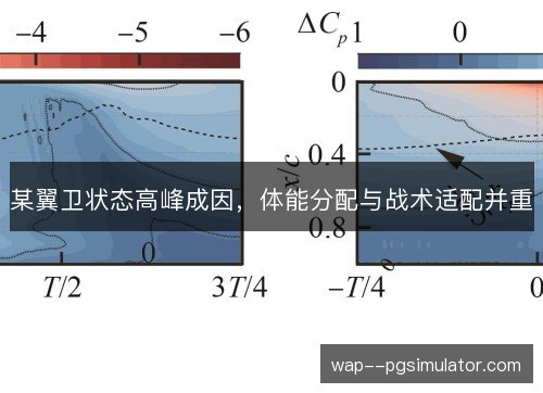 某翼卫状态高峰成因,体能分配与战术适配并重 某翼卫状态高峰成因,体能分配与战术适配并重